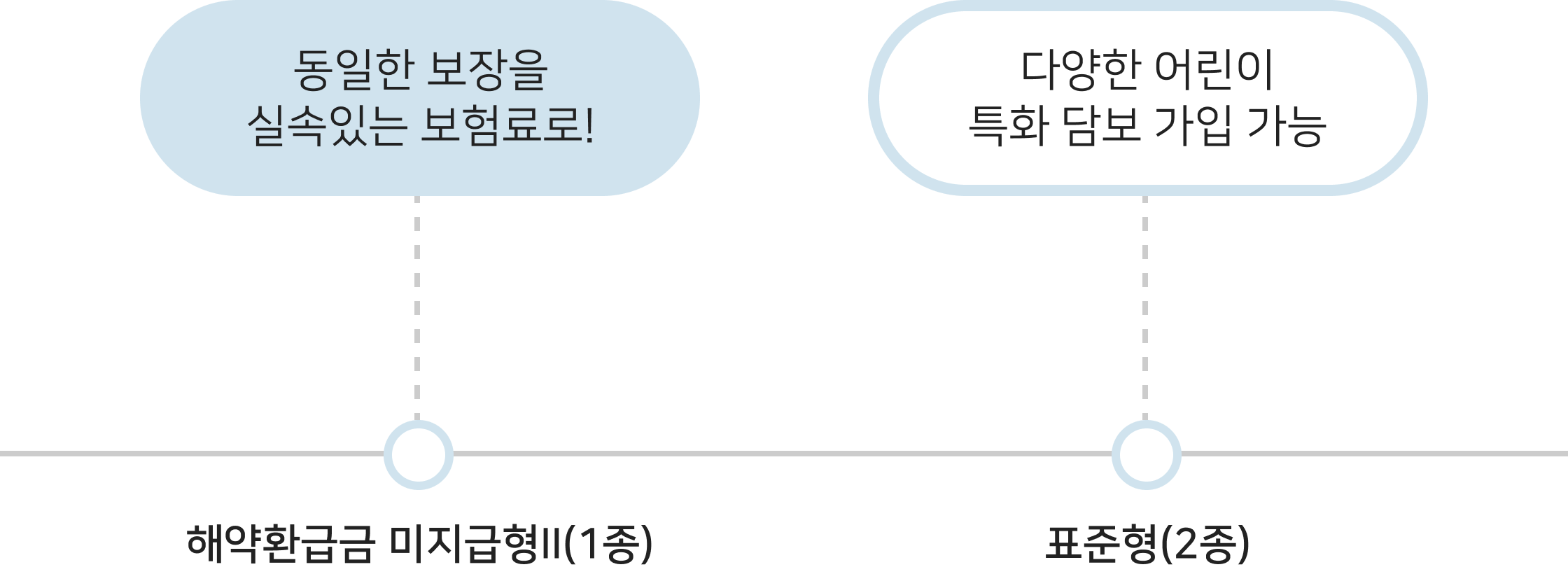 굿스타트건강보험